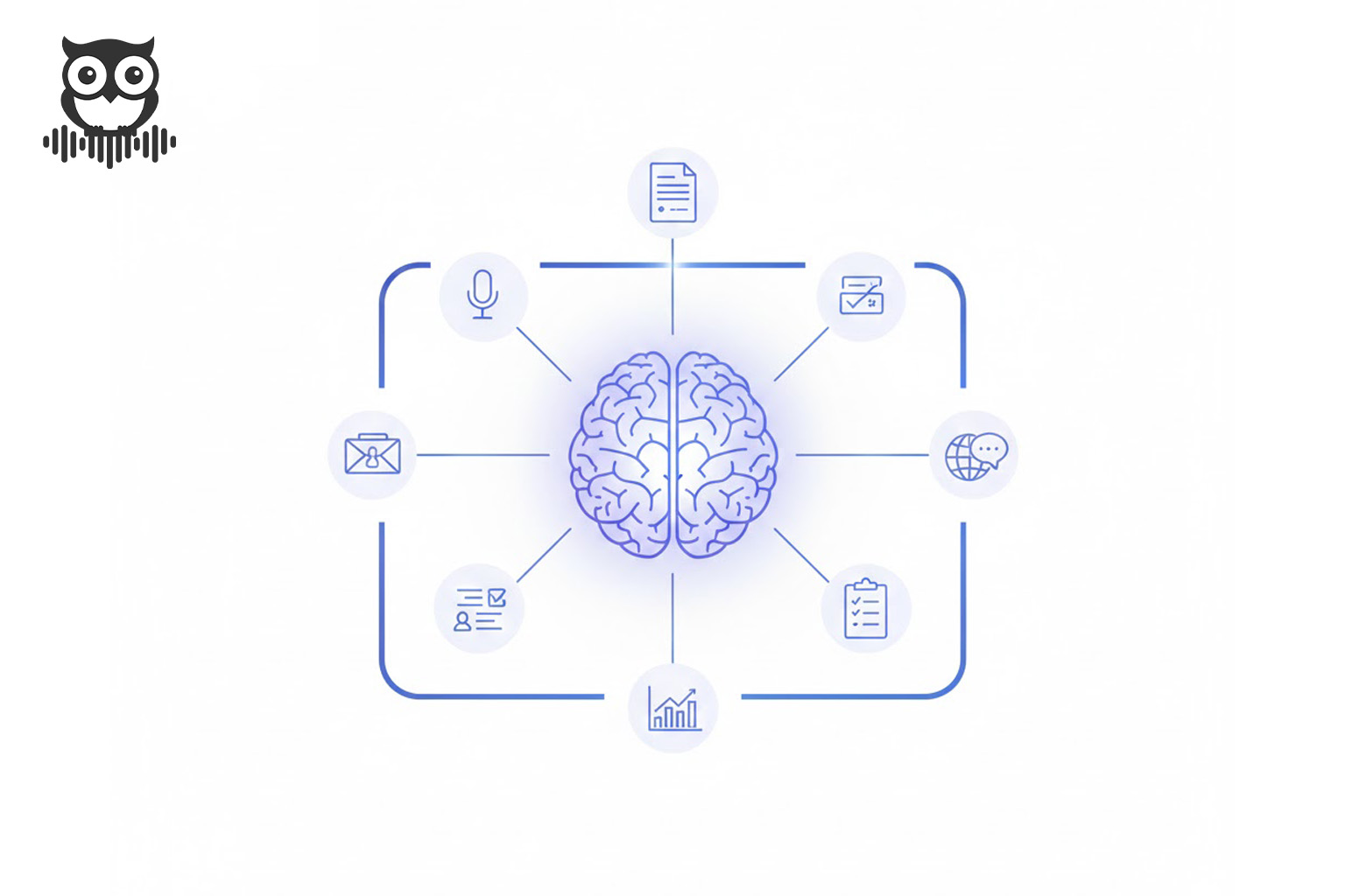 Proactor AI thinking assistance